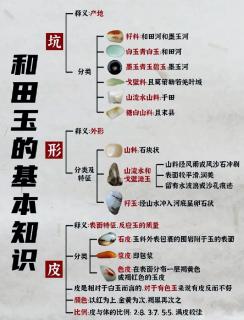 和田玉种类分辨图解