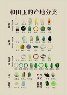 让你快速了解和田玉的颜色与产地