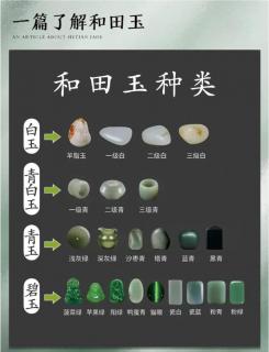 💎和田玉的七种颜色分类🌈
