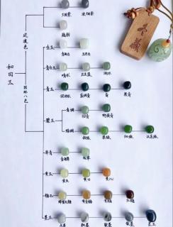 和田玉的颜色分类与选择指南 🌈
